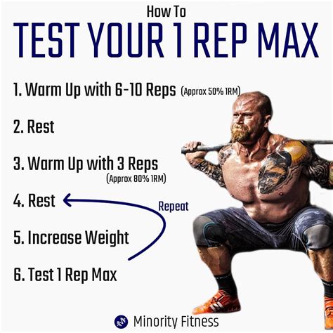 best reps for getting beach max up